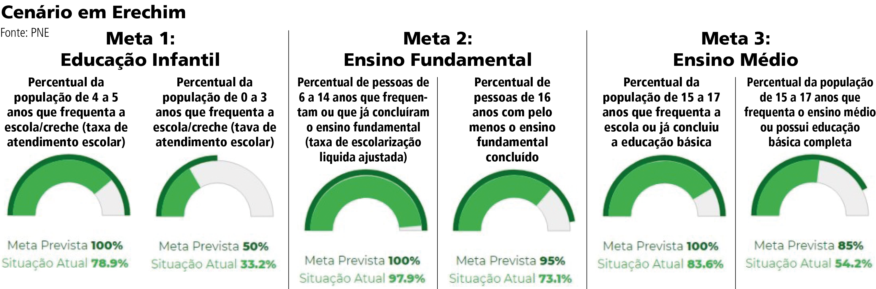 Considerando As Metas Apresentadas No Plano Nacional De Educação